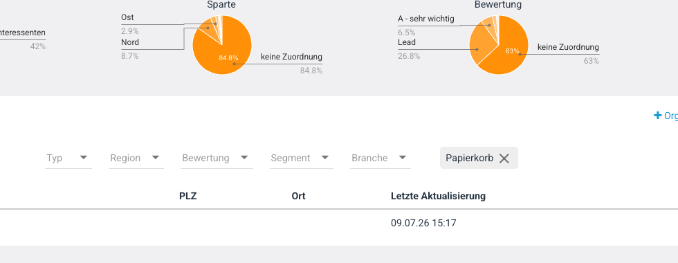 Organisationen filtern — Filter-Tag Papierkorb