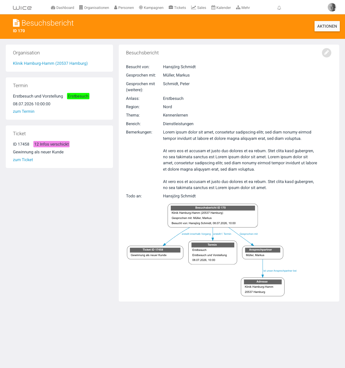 Besuchsbericht: Inhalt + Beziehungsdiagramm zu Ticket, Termin und Ansprechpartner