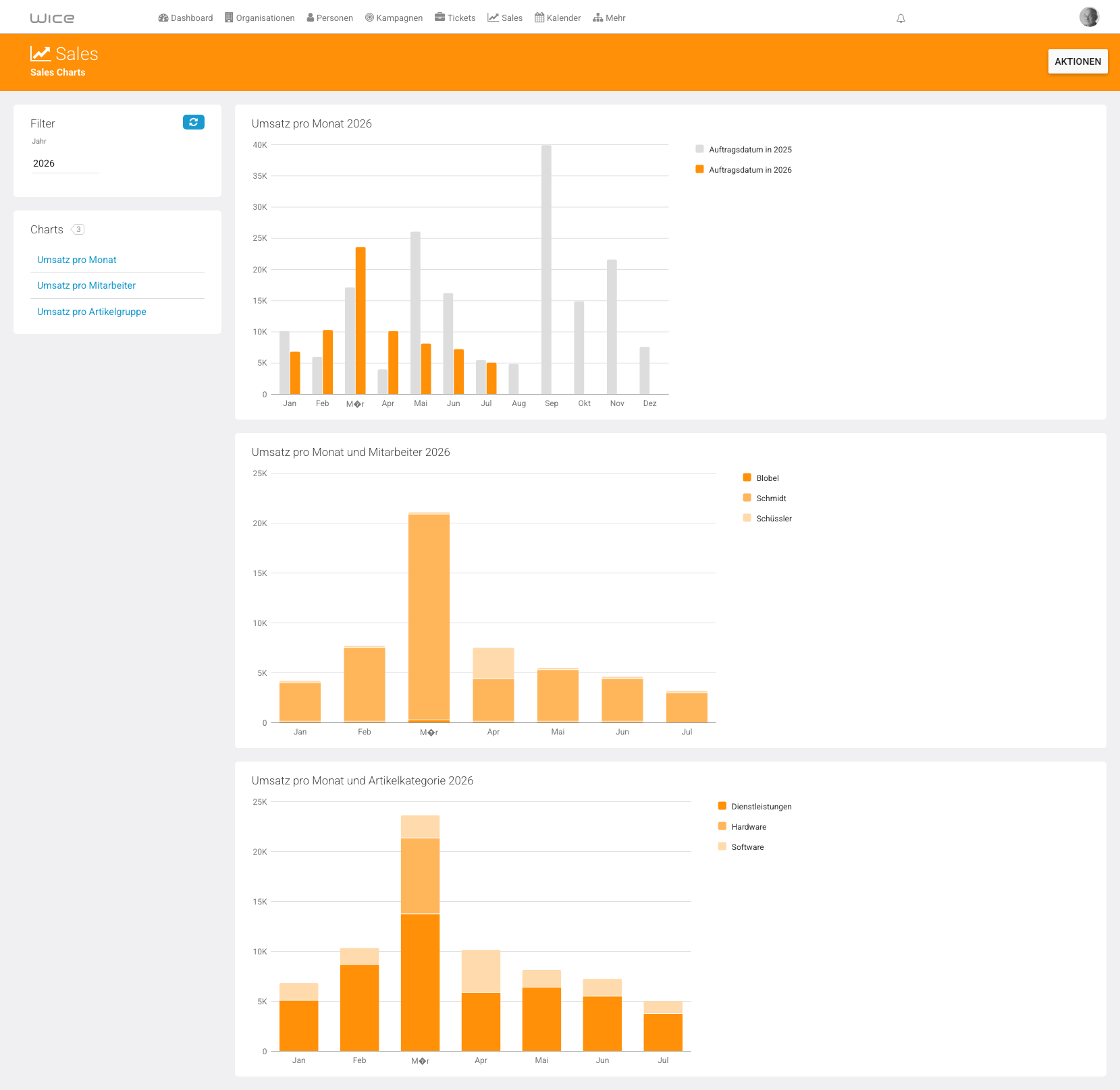 Sales Charts: Umsatz pro Monat, Mitarbeiter, Artikelkategorie