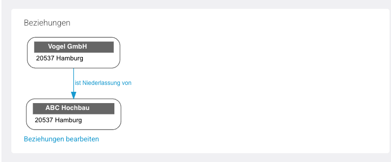 Detailansicht einer Organisation mit bestehender Beziehung