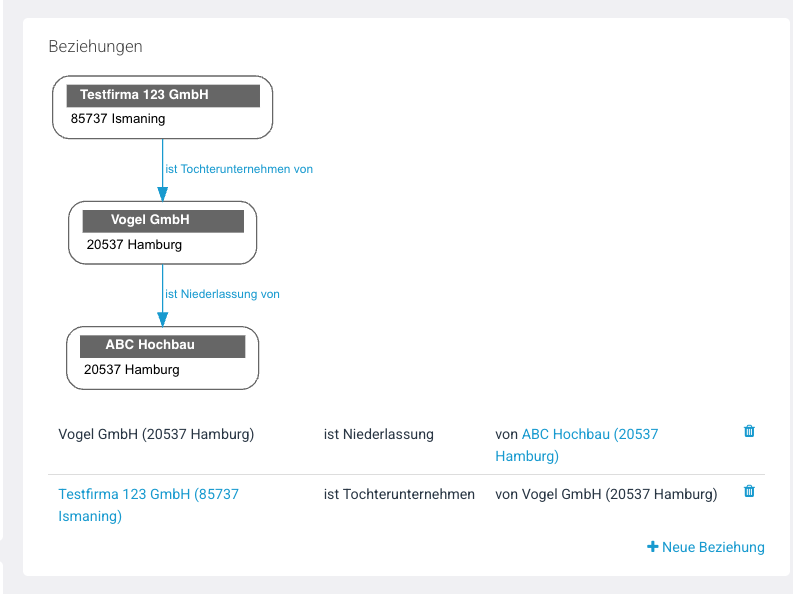 Mehrstufige Beziehungskette über drei Organisationen