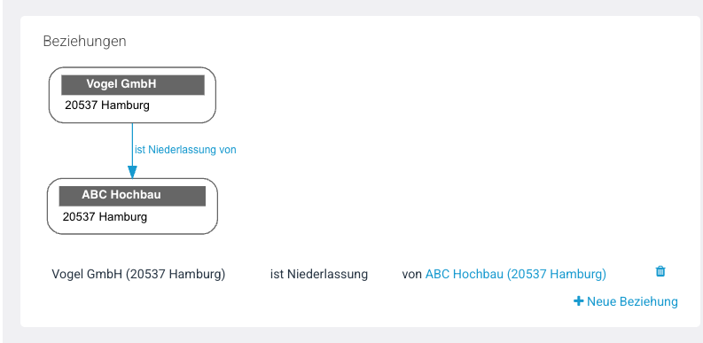 Beziehungen bearbeiten: bestehende Verknüpfung als Textzeile