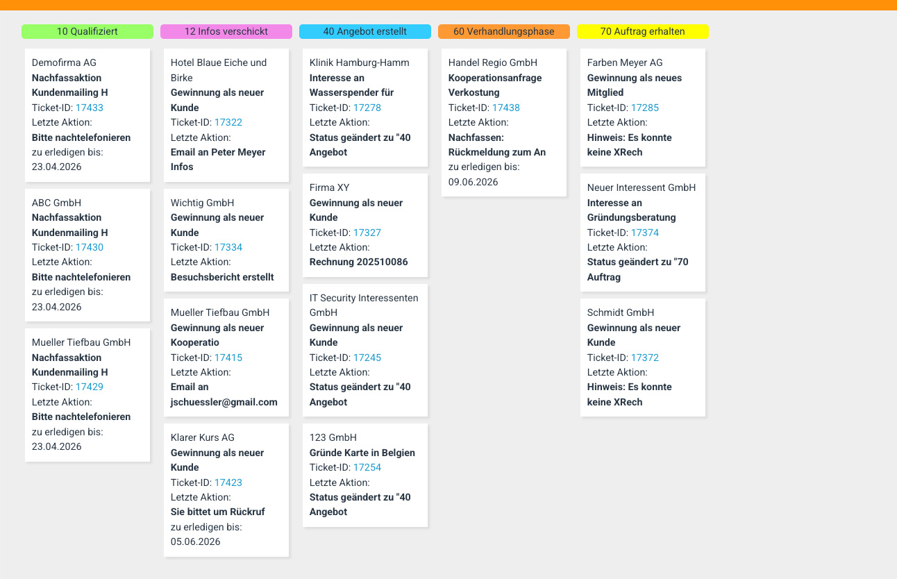 Kanban-Pipeline: Visuelle Steuerung der Vorgänge