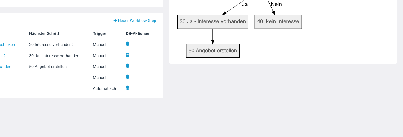Flowchart Leadqualifizierung